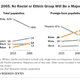 Pew-Census Projections